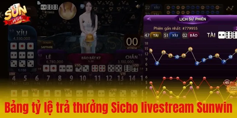 Luật chơi và bảng tỷ lệ trả thưởng Sicbo livestream Sunwin