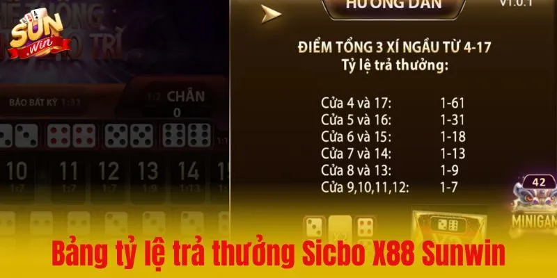 Luật chơi Sicbo X88 Sunwin chi tiết và các cổng cược cơ bản