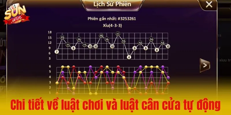 Khám phá hệ thống các tính năng hỗ trợ trong Tài xỉu Sunwin
