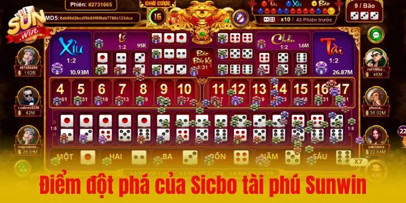 Giới thiệu về luật chơi và điểm đột phá của Sicbo tài phú Sunwin