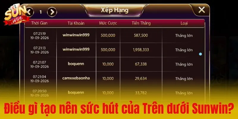 Điều gì tạo nên sức hút của Trên dưới Sunwin?
