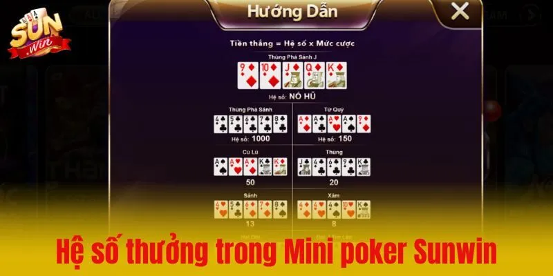 Tổ hợp bài và hệ số thưởng tương ứng trong Mini poker Sunwin