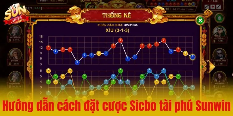 Hướng dẫn chi tiết về cách đặt cược Sicbo tài phú Sunwin