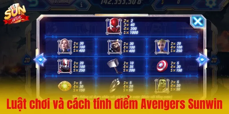 Luật chơi và cách tính điểm game Avengers Sunwin