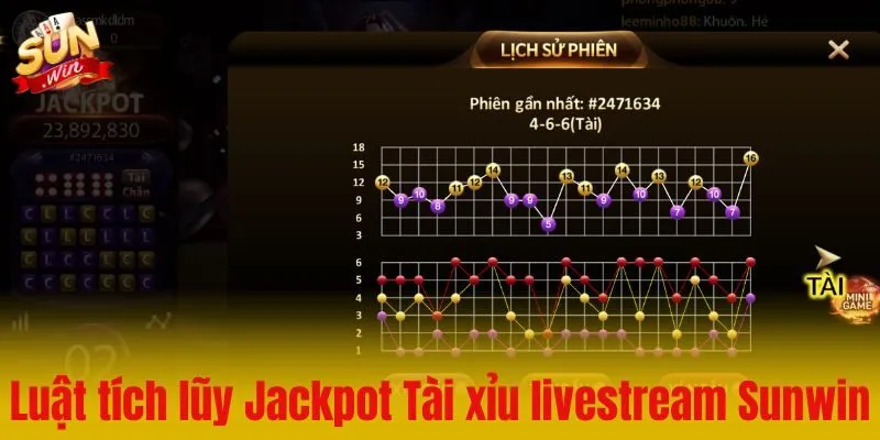 Luật tích lũy Jackpot và vòng quay Tài xỉu livestream Sunwin