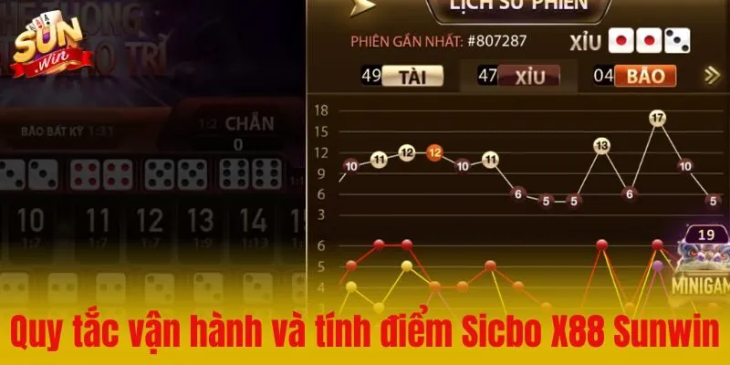 Luật chơi Sicbo X88 Sunwin chi tiết và các cổng cược cơ bản